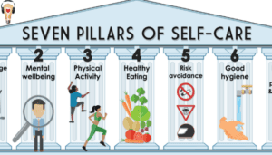 What are the 7 Pillars of Self-Care