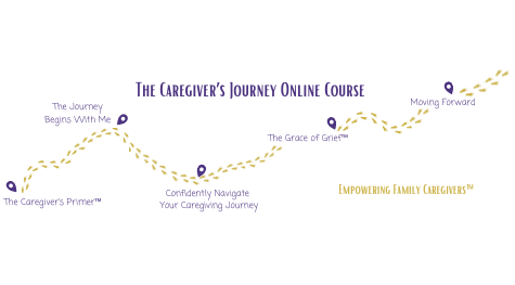 mQ9GJ8sUSGawpUlcNrZy_The Caregiver's Journey - 760 x 420